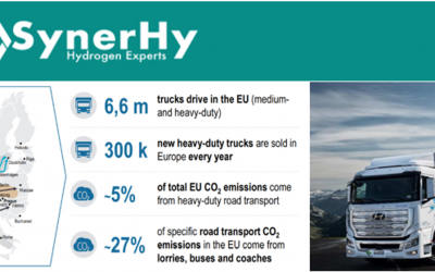 Camiones de pila de combustible propulsados por H2: Tres tecnologías