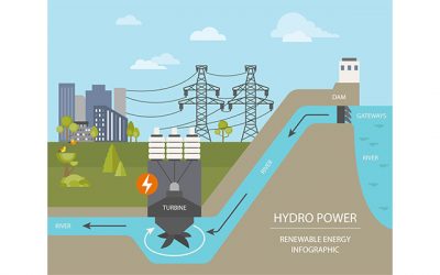 Producción de hidrógeno en central hidroeléctrica