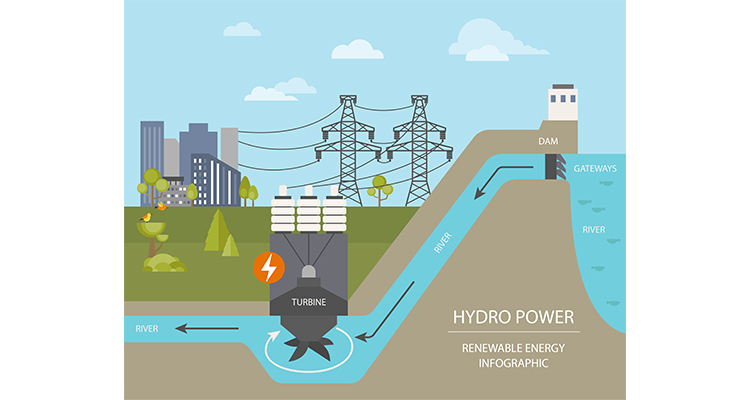 Hydrogen production at hydroelectric power plant