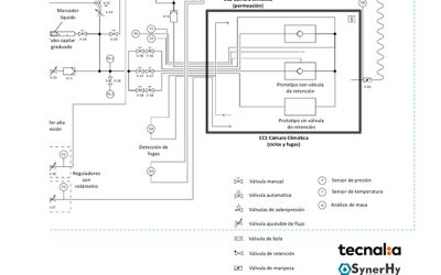 H2_TEST_LAB – Test facility center related to renewable H2 technology