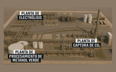 Estudio de Viabilidad Técnica para una Planta de Hidrógeno Renovable y Combustibles Sintéticos